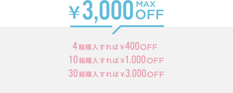 MAX¥3,000OFF。4箱購入すれば¥400OFF、10箱購入すれば¥1,000OFF、30箱購入すれば¥3,000OFF