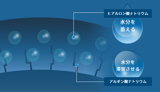 瞳にもしっとり成分